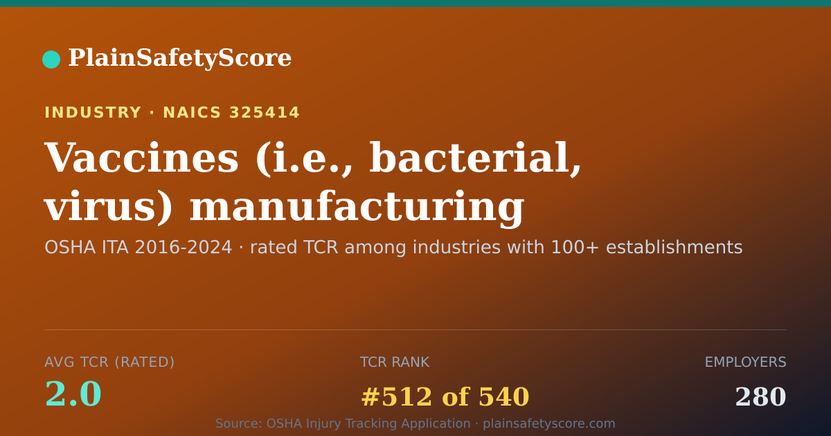 Shareable card for Vaccines (i.e., bacterial, virus) manufacturing Workplace Sa