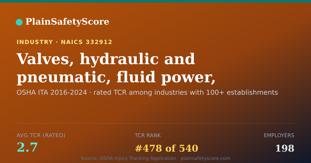 Shareable card for Valves, hydraulic and pneumatic, fluid power, manufacturing
