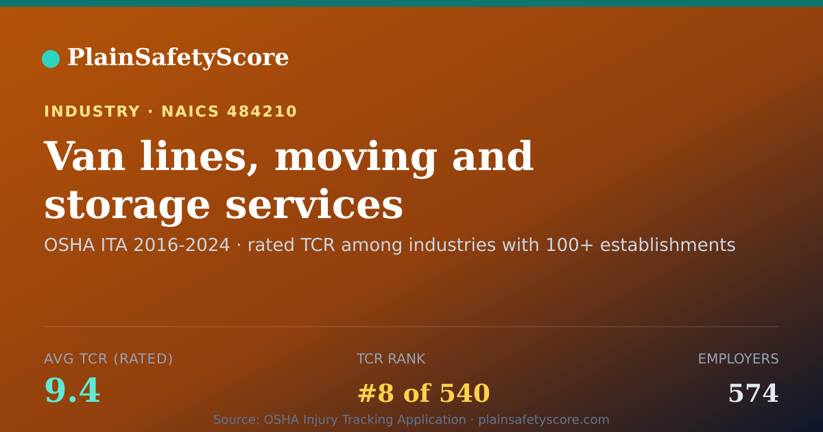 Shareable card for Van lines, moving and storage services Workplace Safety - 57