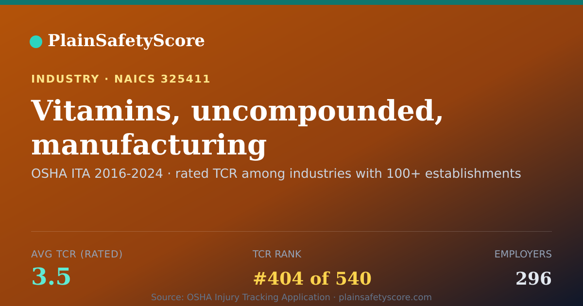 Shareable card for Vitamins, uncompounded, manufacturing Workplace Safety - 296