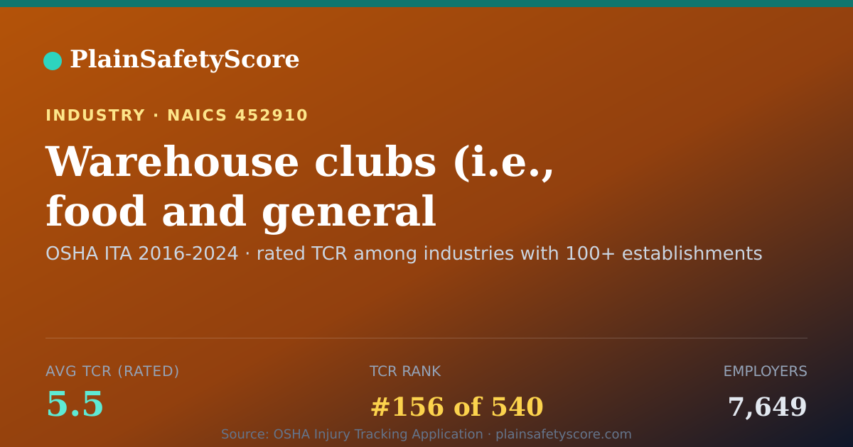 Shareable card for Warehouse clubs (i.e., food and general merchandise) Workpla