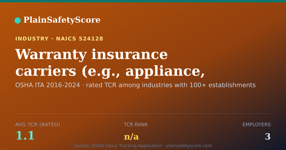 Shareable card for Warranty insurance carriers (e.g., appliance, automobile, ho