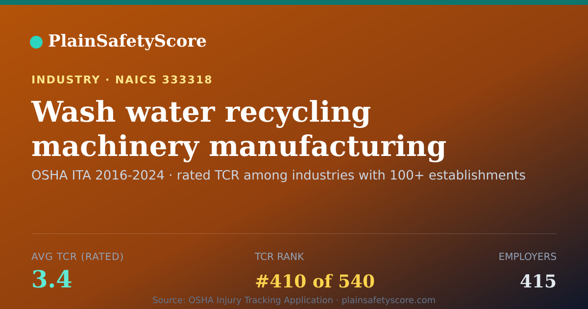 Shareable card for Wash water recycling machinery manufacturing Workplace Safet