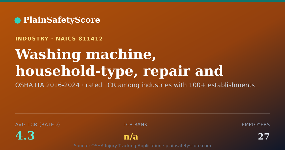 Shareable card for Washing machine, household-type, repair and maintenance serv
