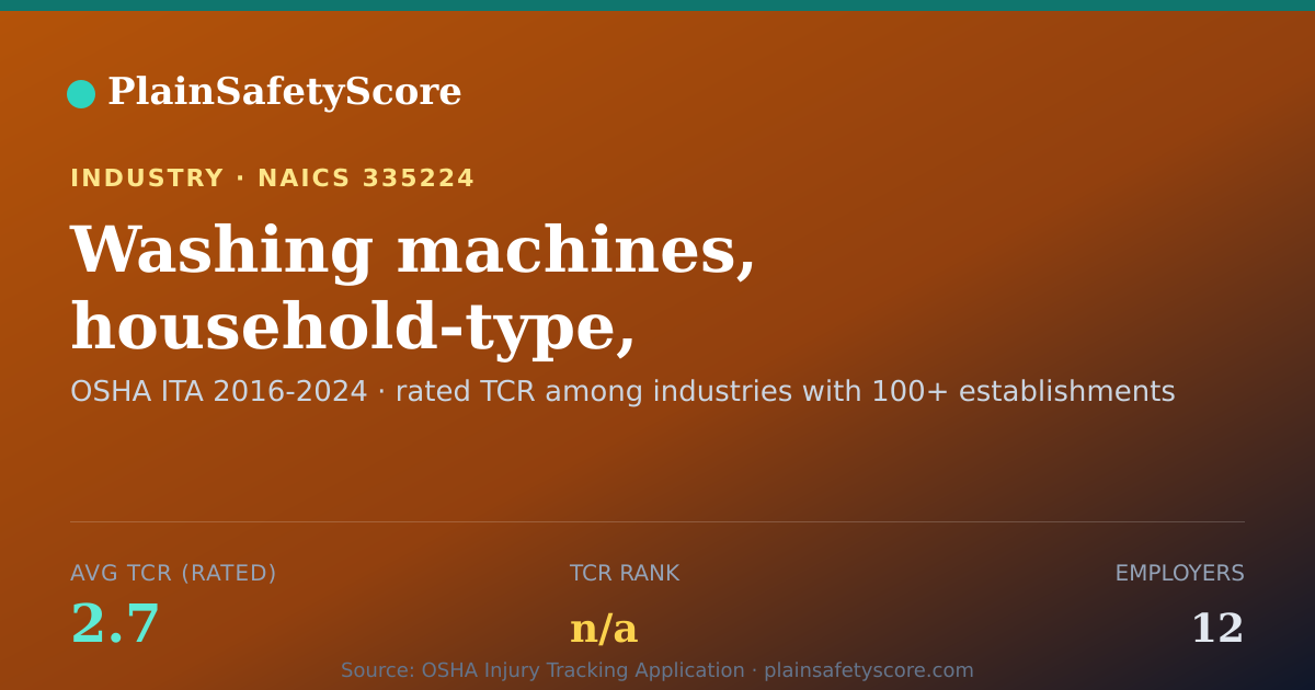 Shareable card for Washing machines, household-type, manufacturing Workplace Sa