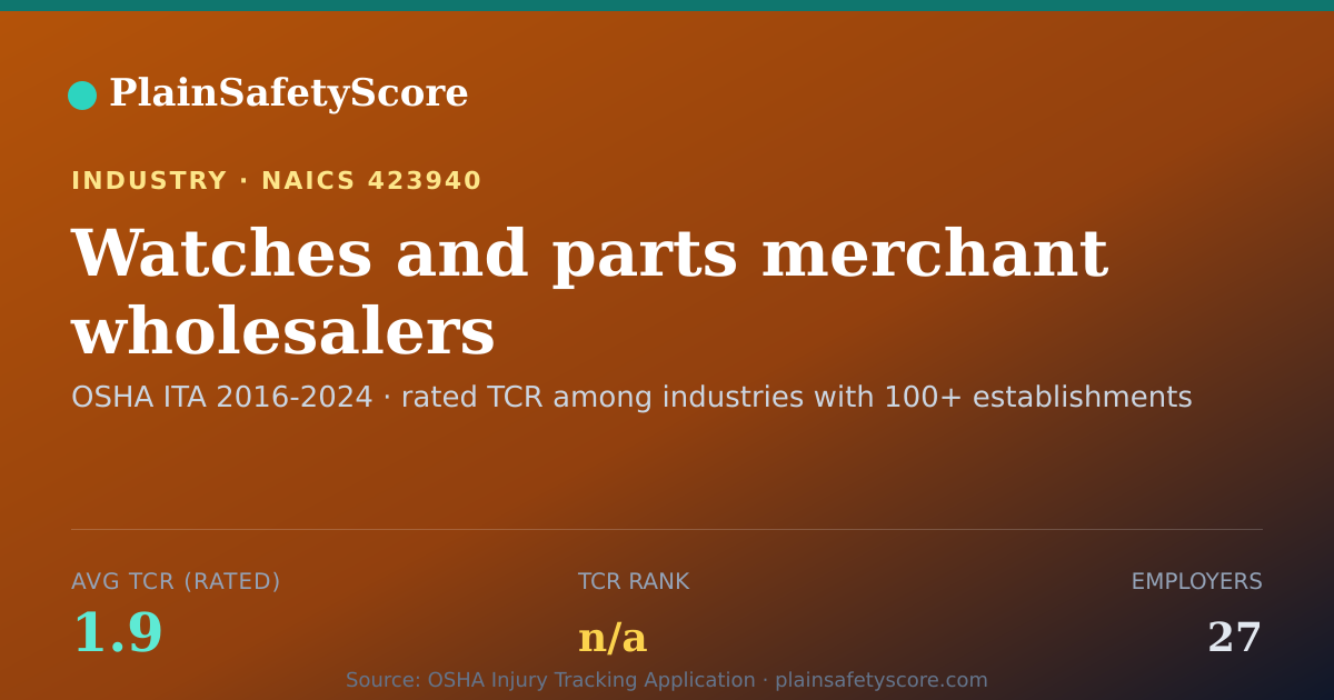 Shareable card for Watches and parts merchant wholesalers Workplace Safety - 27