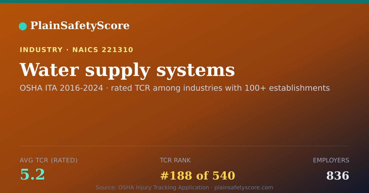 Shareable card for Water supply systems Workplace Safety - 836 Employers, TCR 5
