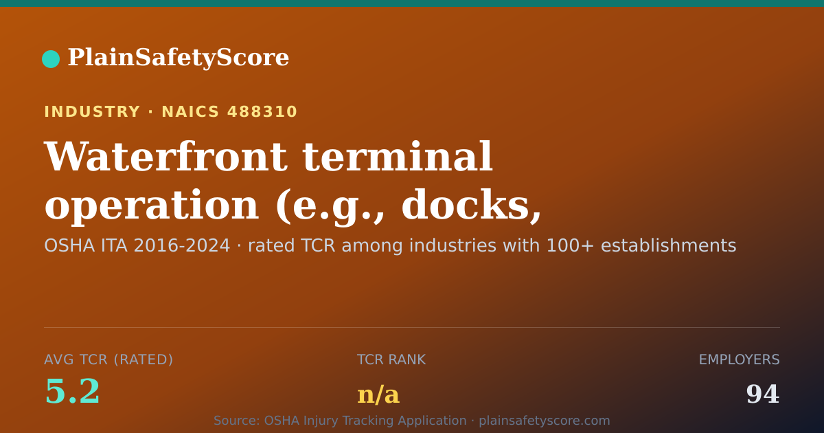 Shareable card for Waterfront terminal operation (e.g., docks, piers, wharves)