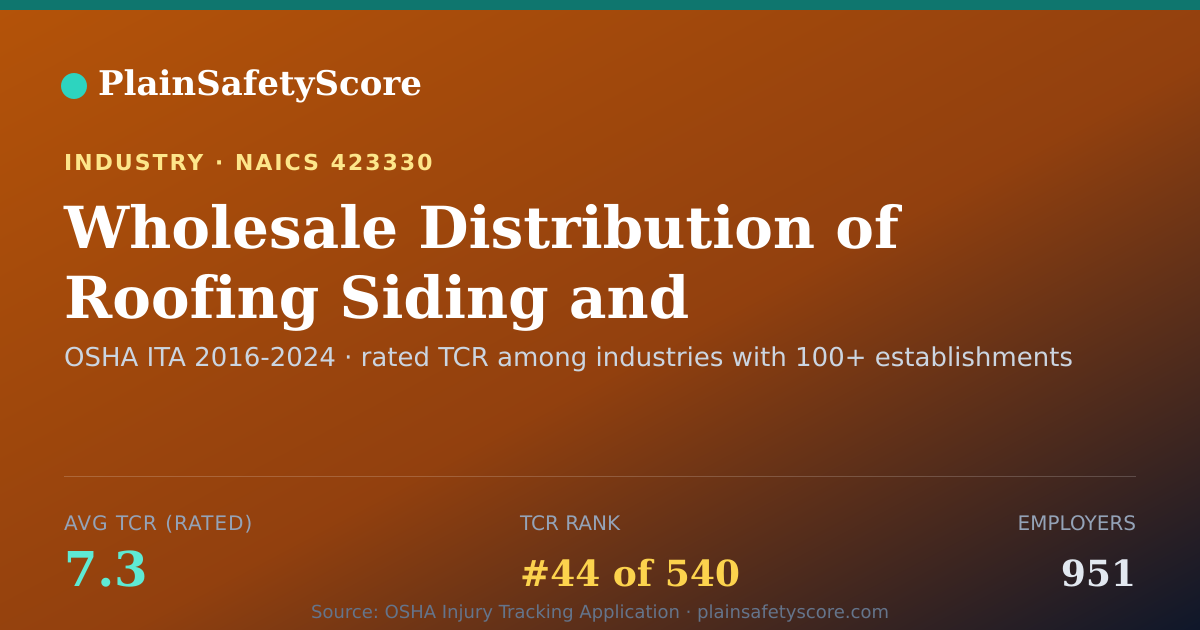 Shareable card for Wholesale Distribution of Roofing Siding and Insulation Mate
