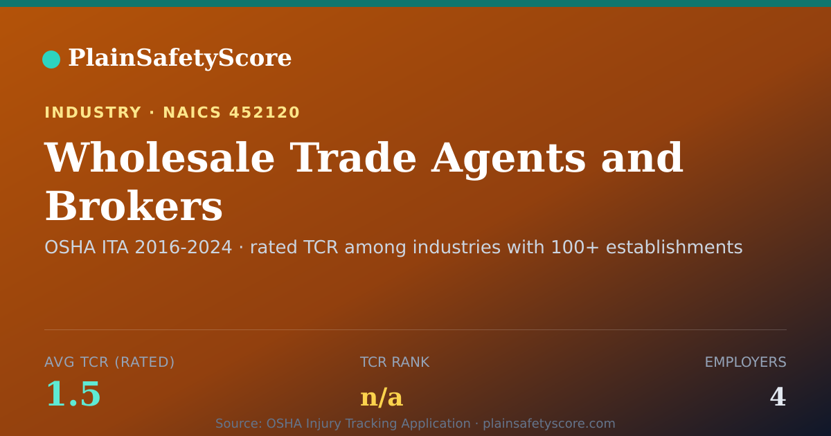Shareable card for Wholesale Trade Agents and Brokers Workplace Safety - 4 Empl