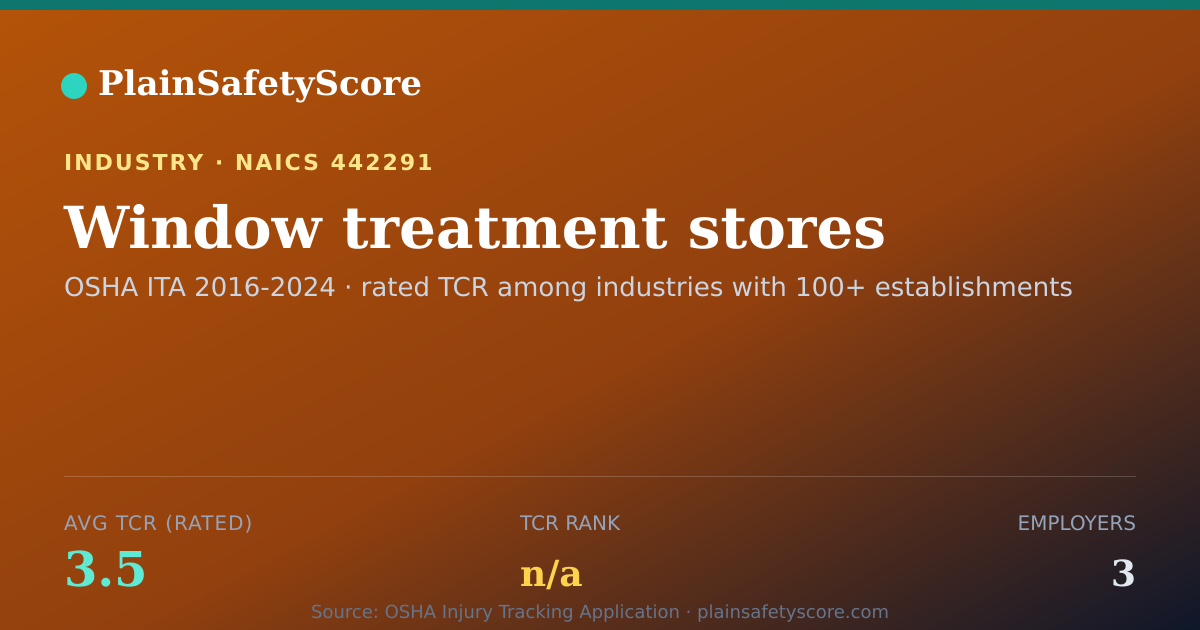 Shareable card for Window treatment stores Workplace Safety - 3 Employers, TCR