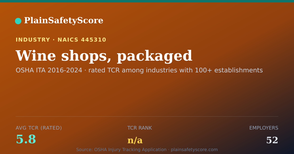 Shareable card for Wine shops, packaged Workplace Safety - 52 Employers, TCR 5