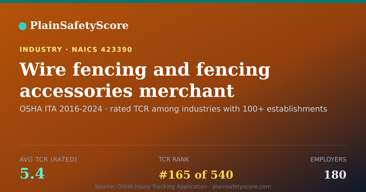 Shareable card for Wire fencing and fencing accessories merchant wholesalers Wo