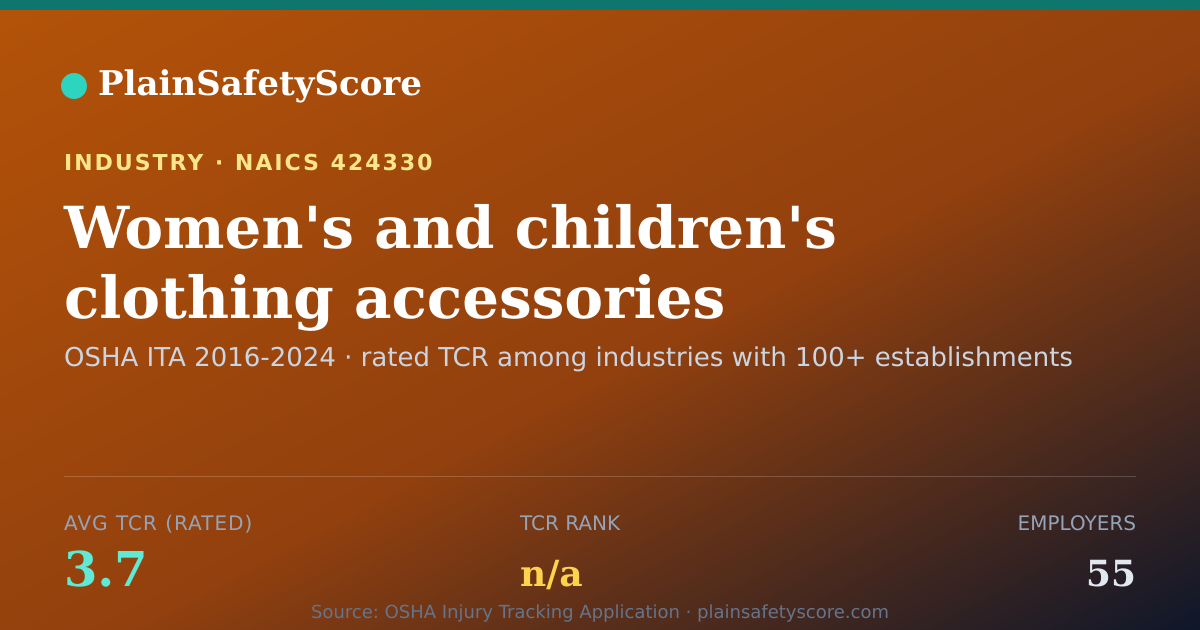 Shareable card for Women's and children's clothing accessories merchant wholesa