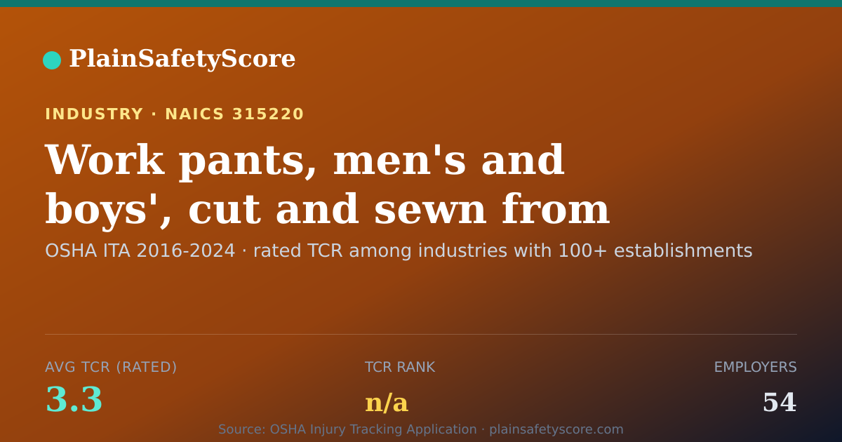 Shareable card for Work pants, men's and boys', cut and sewn from purchased fab