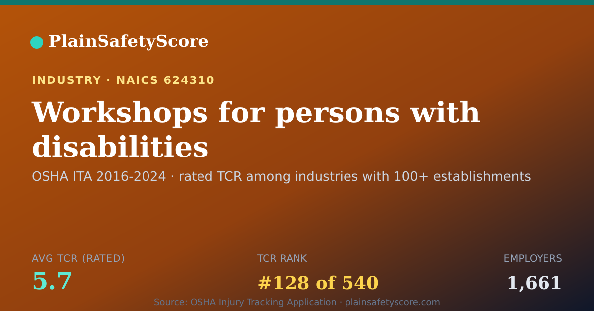Shareable card for Workshops for persons with disabilities Workplace Safety - 1