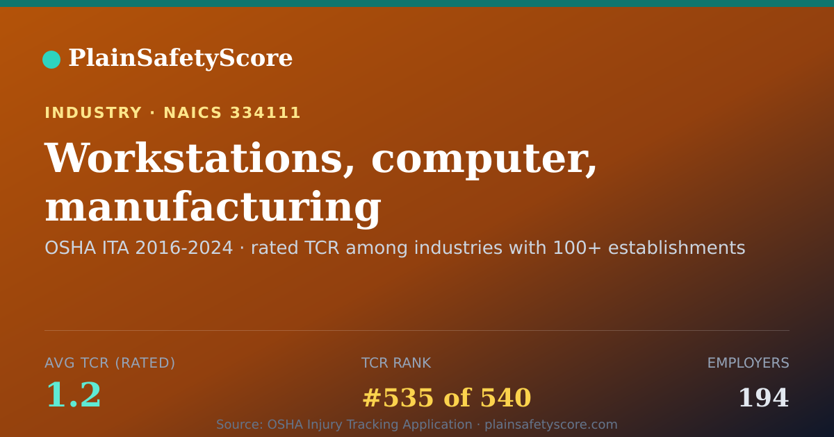 Shareable card for Workstations, computer, manufacturing Workplace Safety - 194