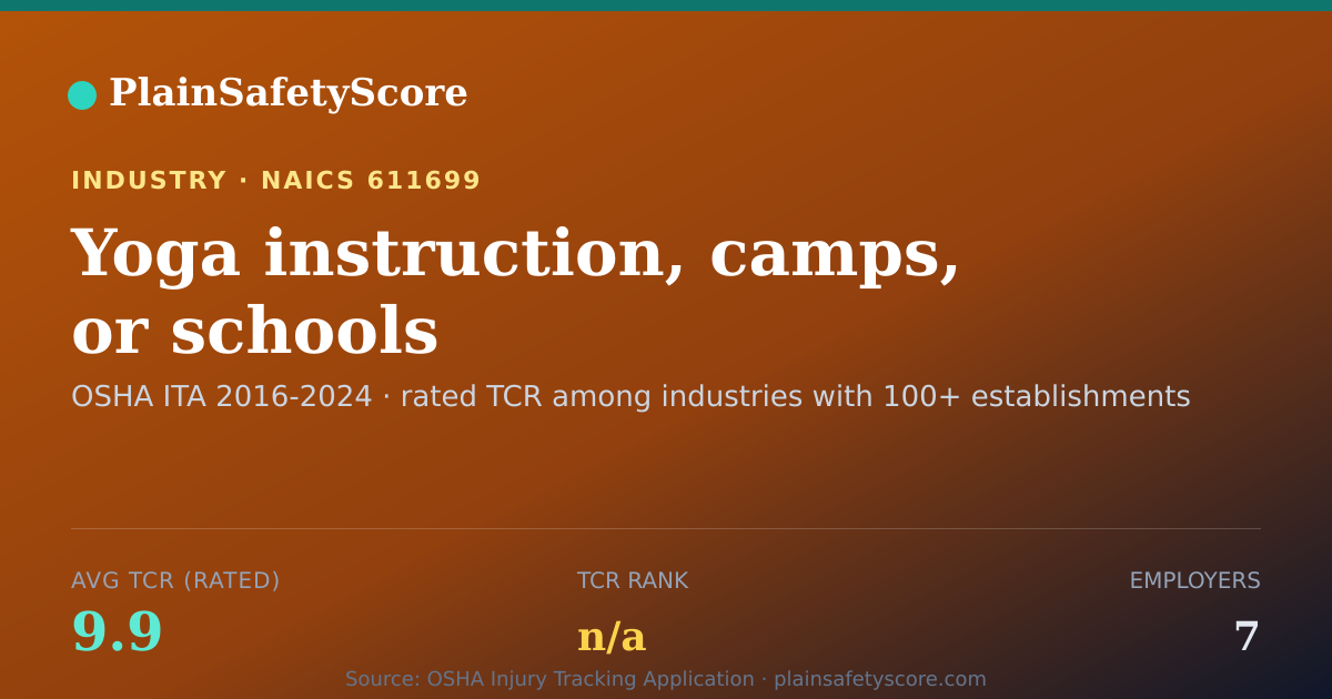 Shareable card for Yoga instruction, camps, or schools Workplace Safety - 7 Emp