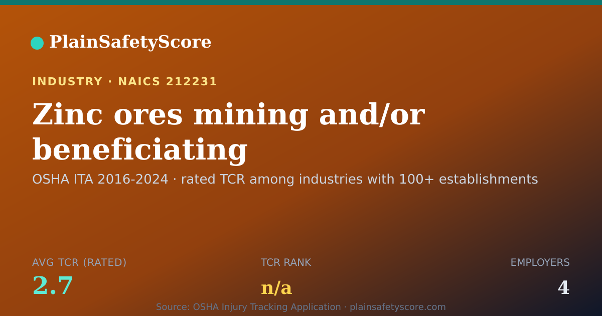 Shareable card for Zinc ores mining and/or beneficiating Workplace Safety - 4 E
