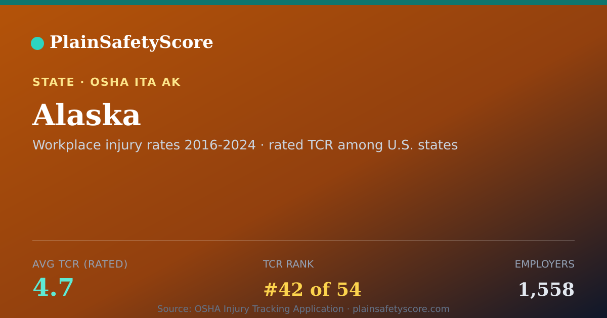Shareable card for Alaska Safety Grades - 1,558 Employers, TCR 4.7