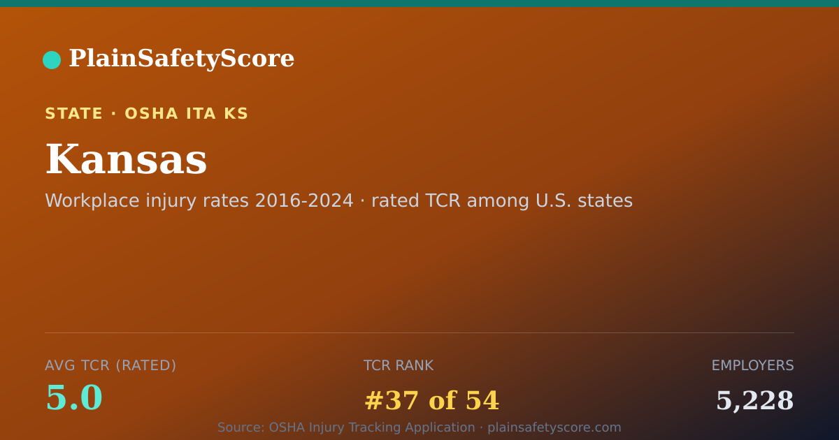 Shareable card for Kansas Safety Grades - 5,228 Employers, TCR 5.0