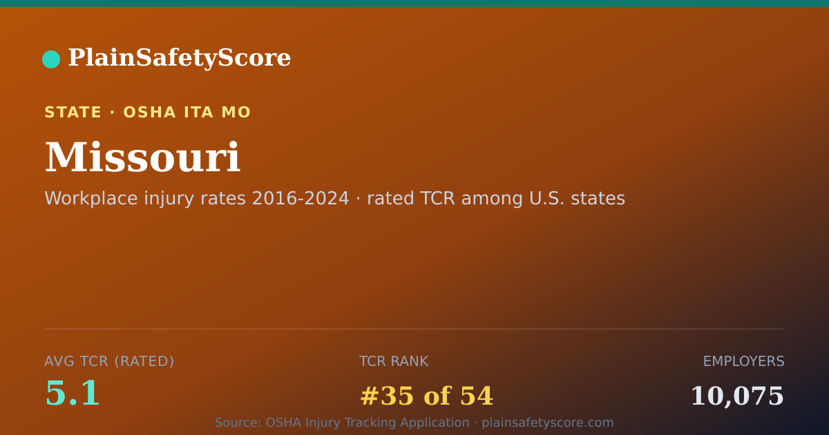 Shareable card for Missouri Safety Grades - 10,075 Employers, TCR 5.1